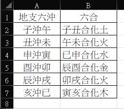 寅申沖夫妻|詳解八字中的地支六沖